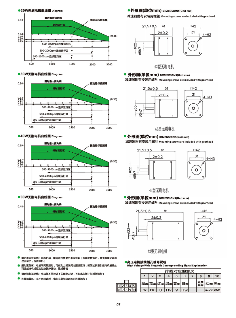 無刷電機(jī)尺寸圖.jpg 無刷電機(jī)尺寸圖.jpg