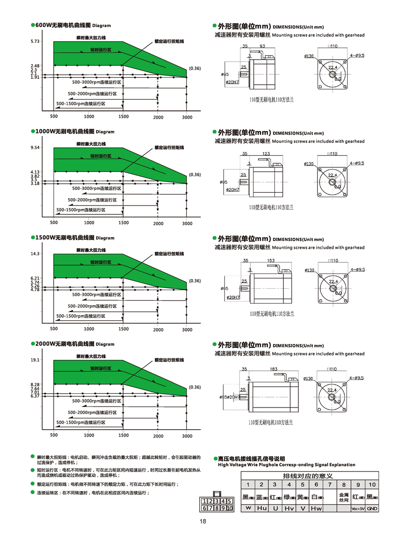 直流無(wú)刷電機(jī)參數(shù).jpg 直流無(wú)刷電機(jī)參數(shù).jpg